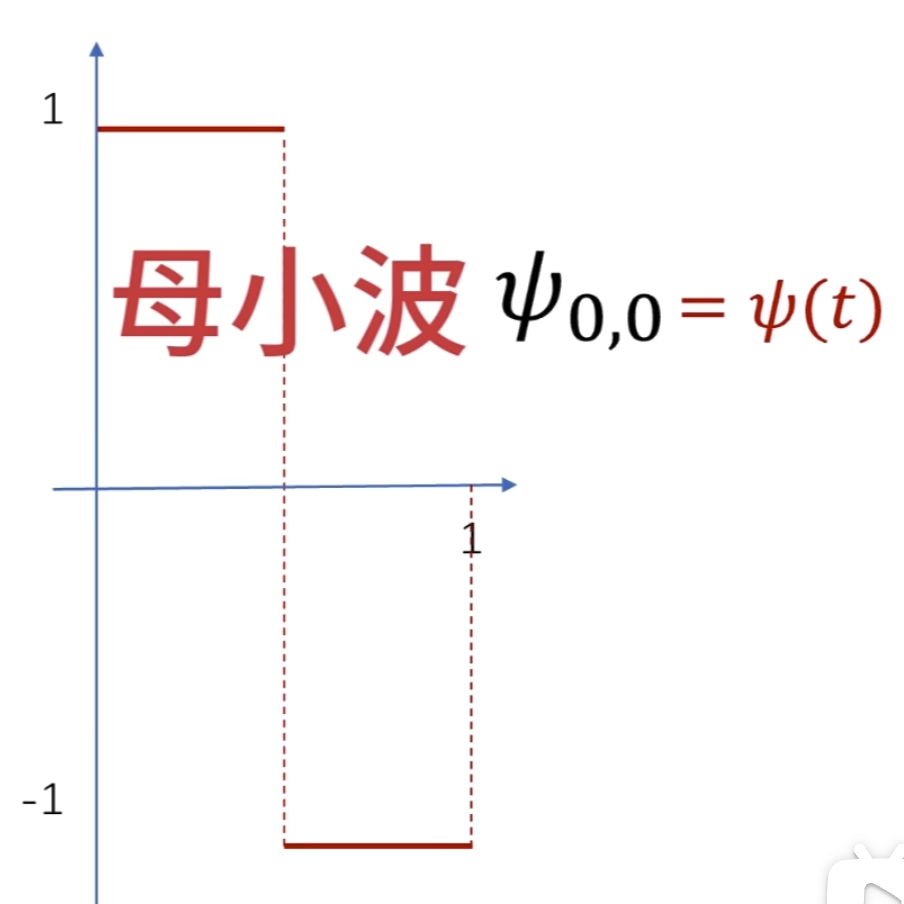 1745581891539